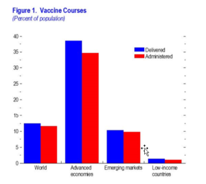 P1 Figure 1 Vaccine Courses