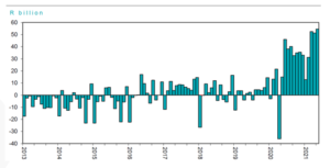 P2 Kevin Lings Chart